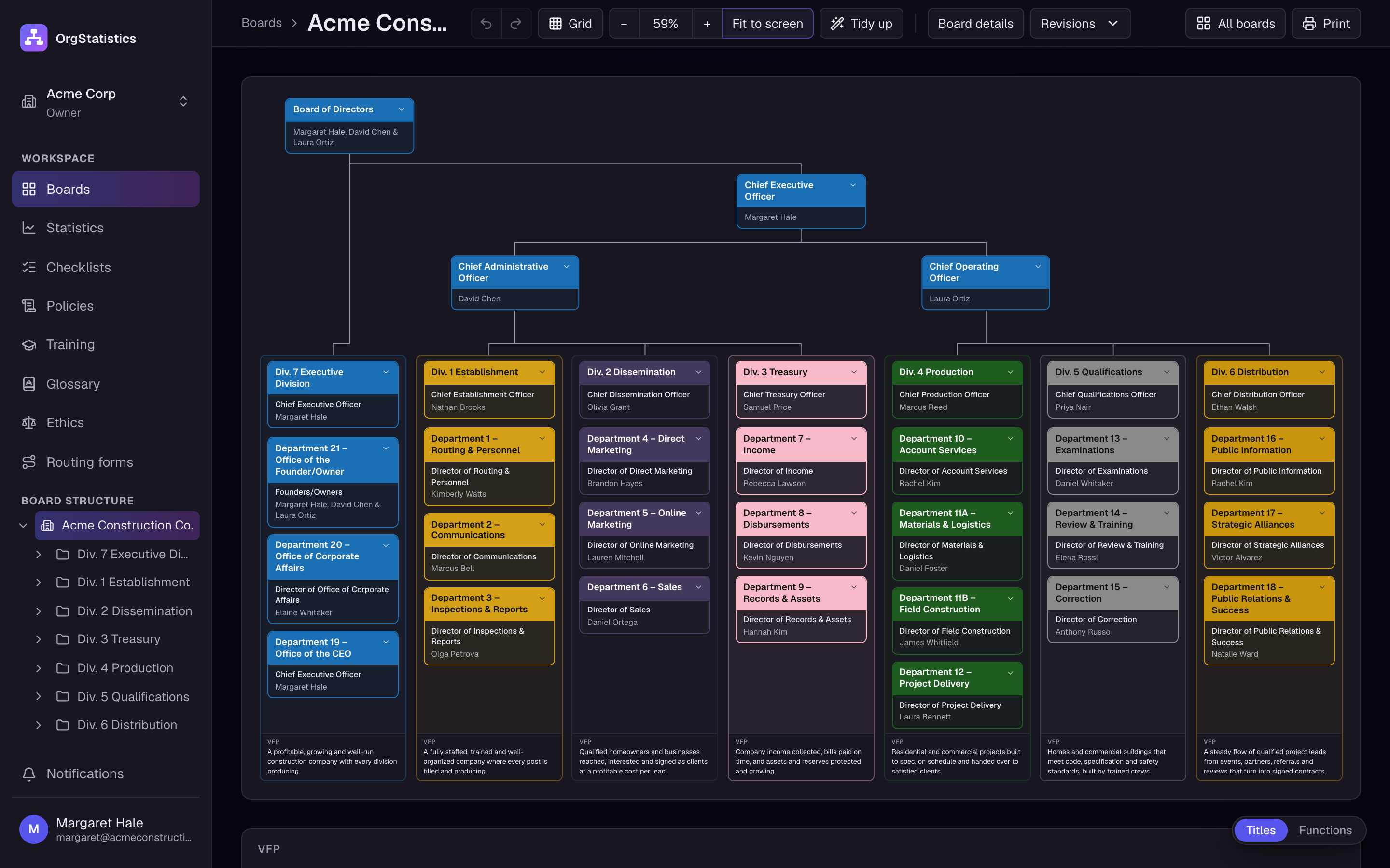 The Acme Construction org board with seven coloured divisions