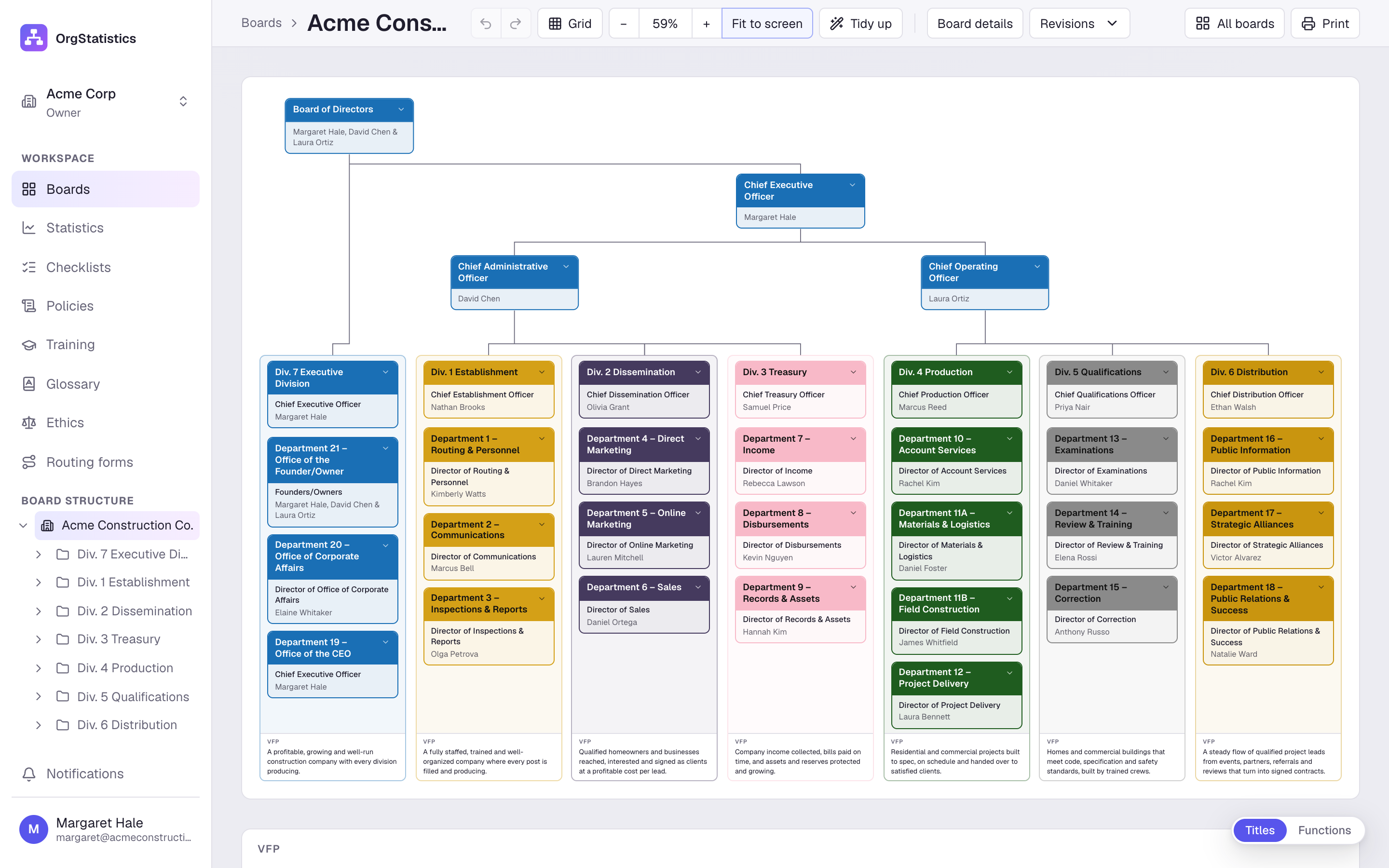 The Acme Construction org board with seven coloured divisions