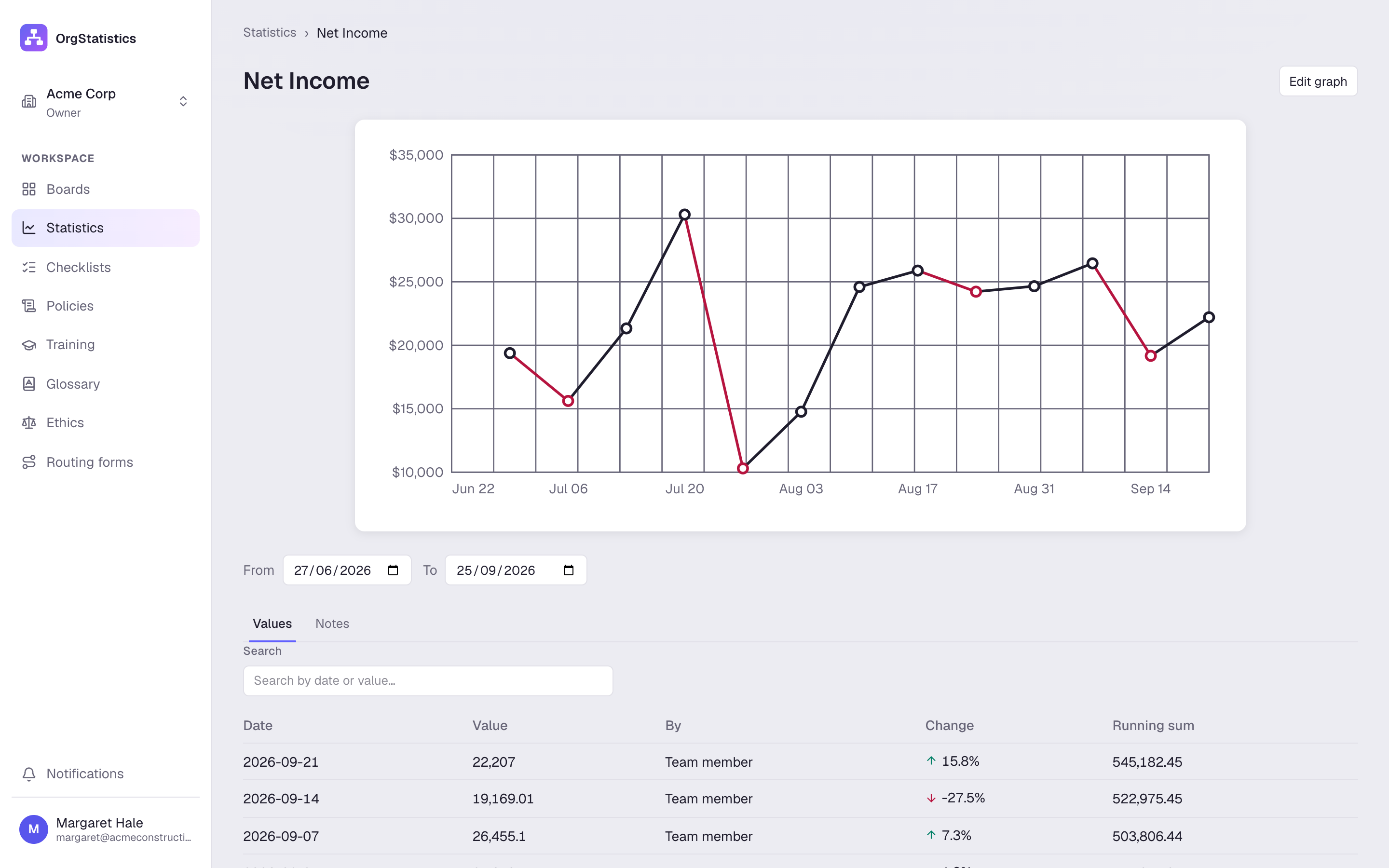 An equation graph: net income worked out for you.