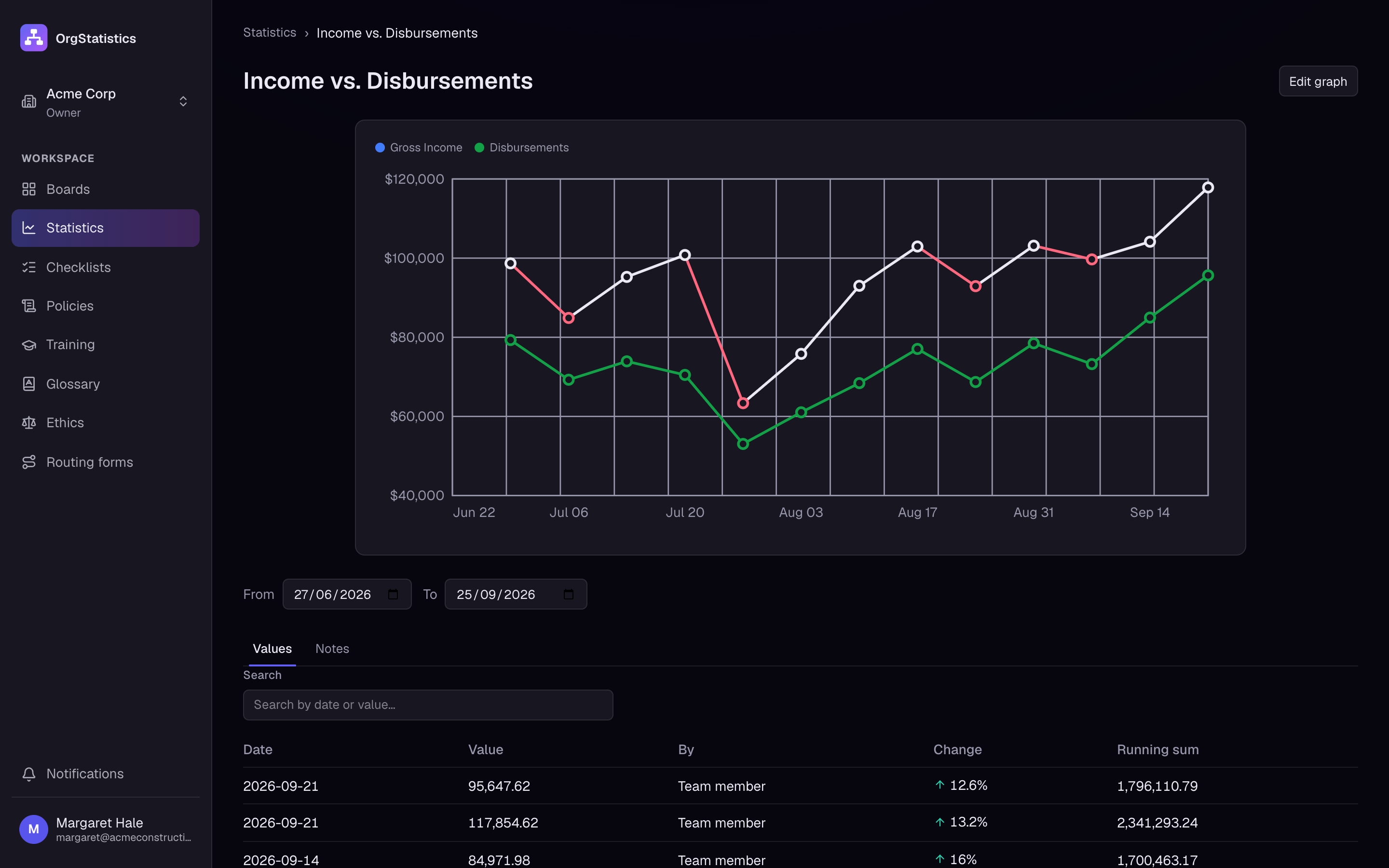 A linked graph: income and disbursements together.