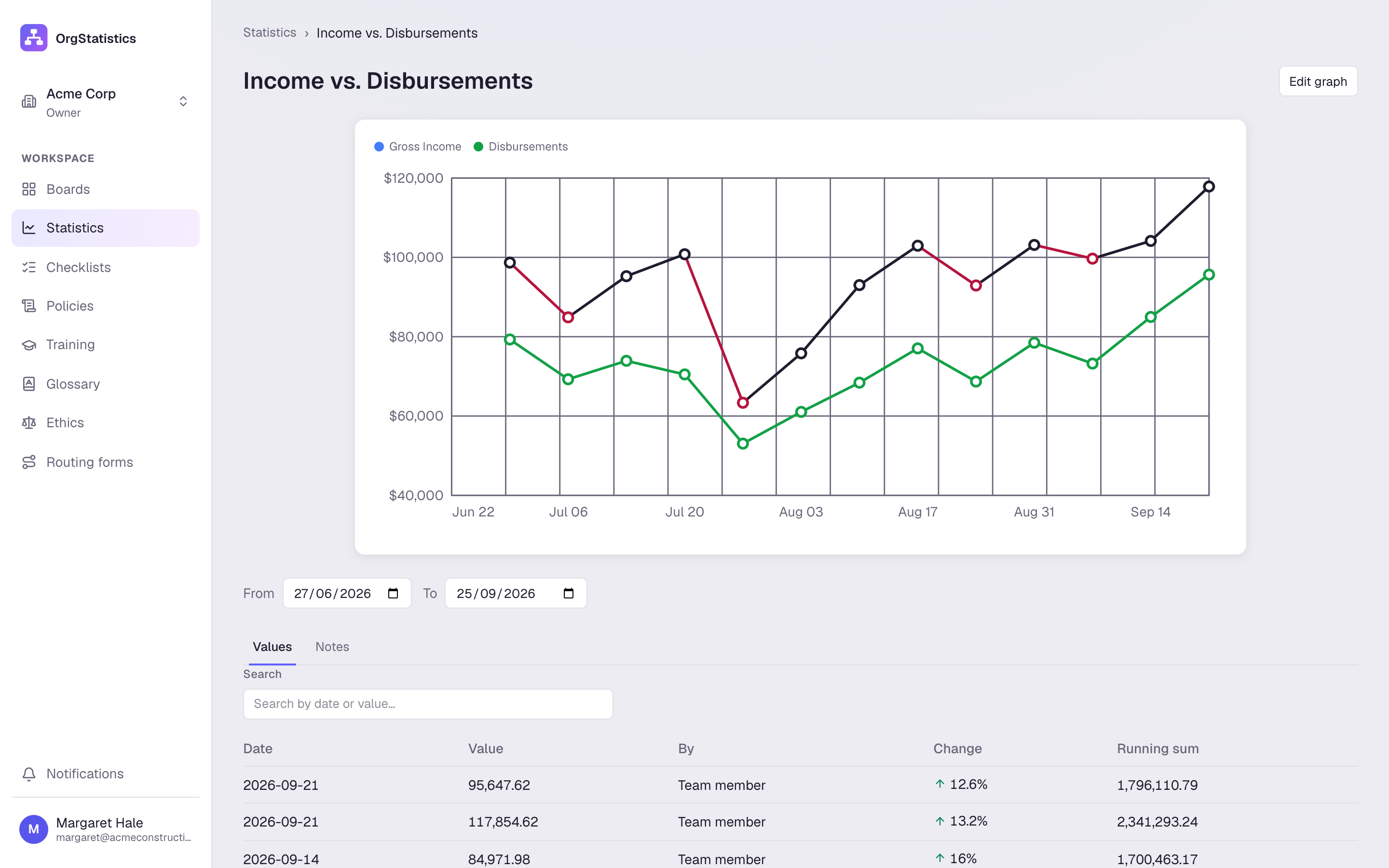 A linked graph: income and disbursements together.